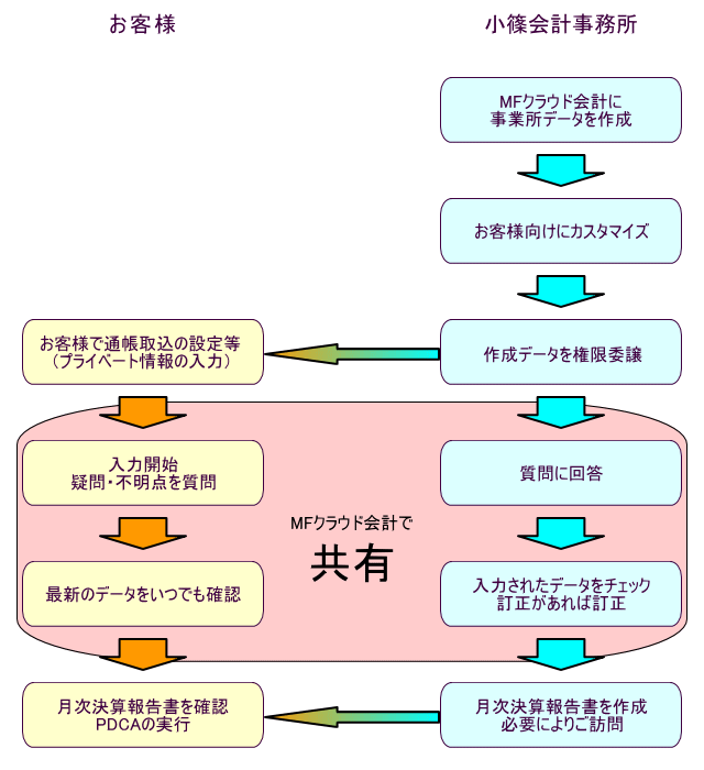 MFNEhṽt[